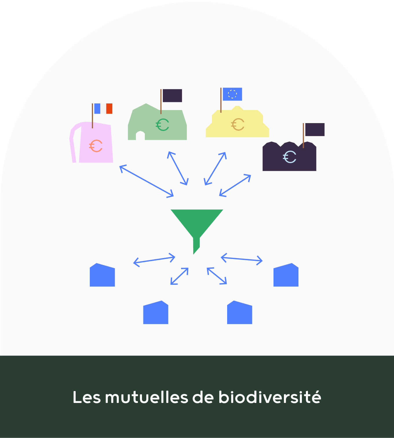 Illustration de la ressource : Les mutuelles de biodiversité