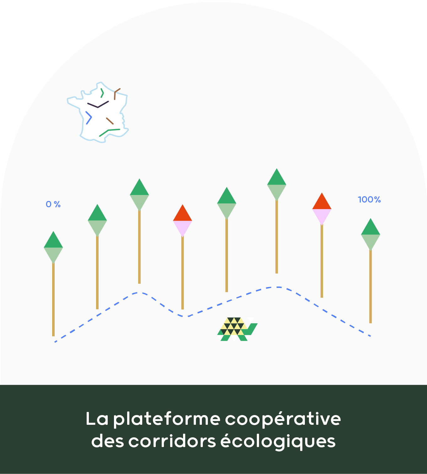 Illustration de la ressource : Plateformes coopératives des corridors écologiques