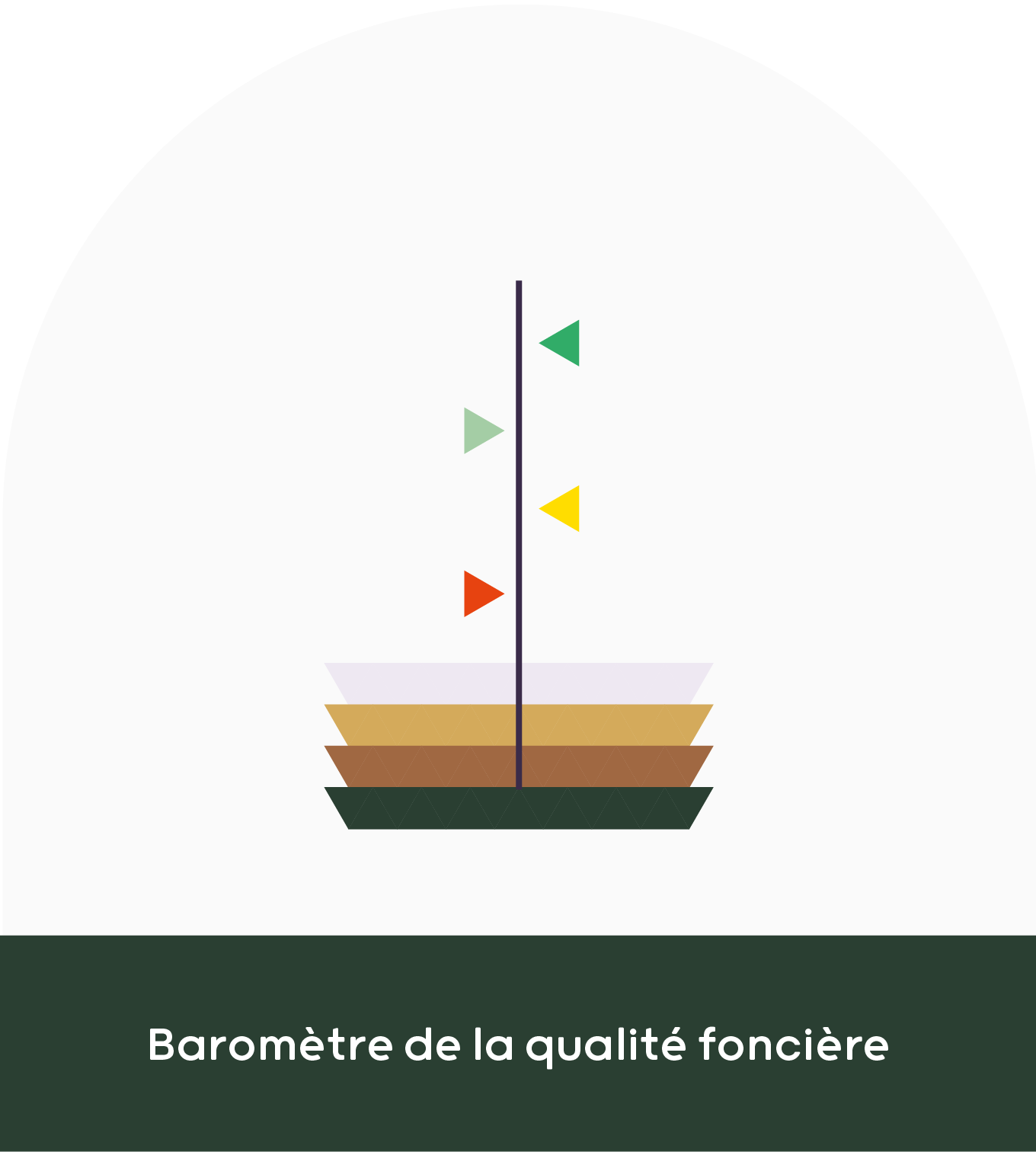 Illustration de la ressource : Le baromètre de la qualité foncière