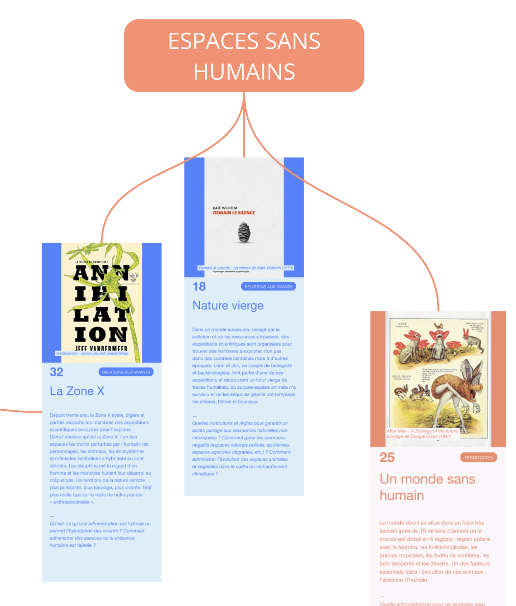 Illustration de la ressource : L'exposition virtuelle
