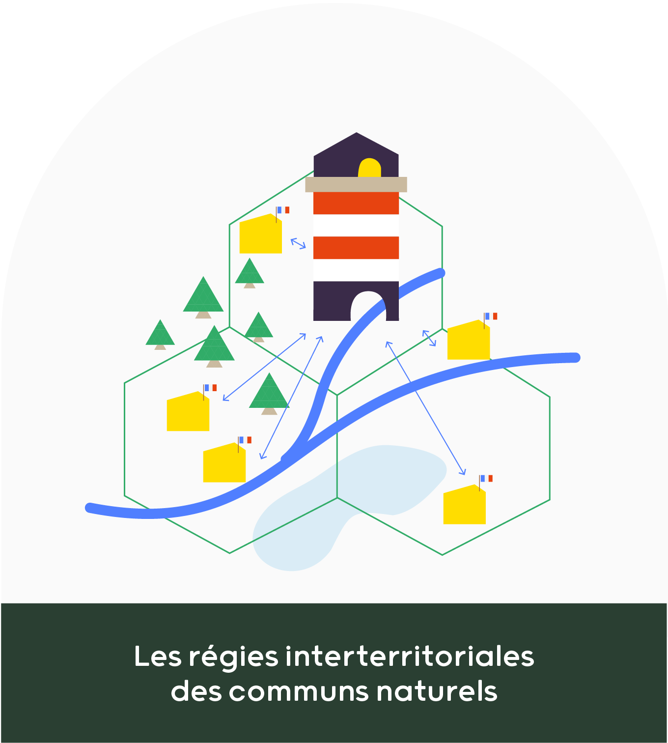 Illustration de la ressource : Les régies interterritoriales des communs naturels
